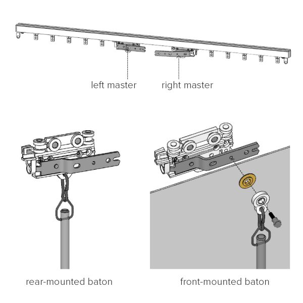 Shows 3 images. first, the location of the left and right master carriers along a drapery track. Second, a drapery baton rear-mounted on a master carrier. Third, a drapery baton front-mounted to a master carrier via a screw & baton adapter.